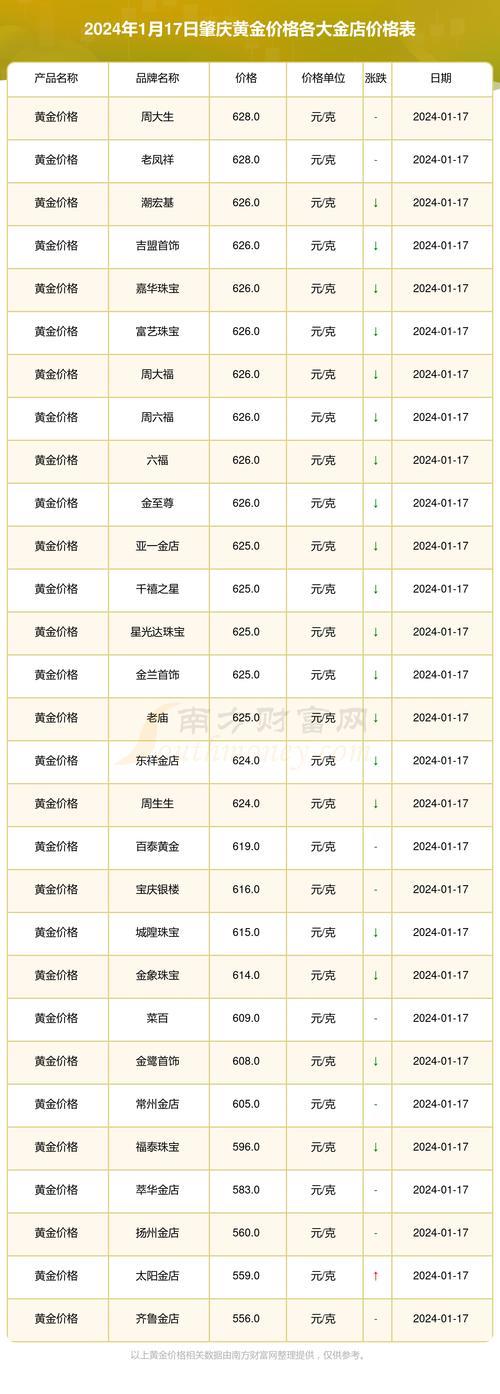 1斤黄金多少钱？2024年最新价格一览