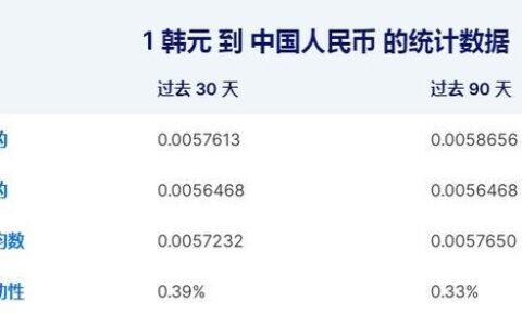 2亿韩元是多少人民币？