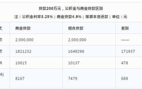 房贷5.35的利率相当于几厘啊？