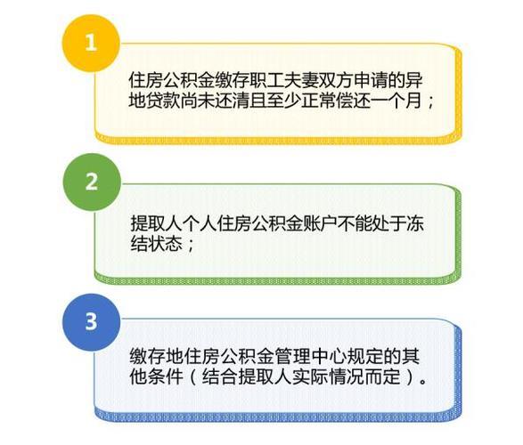 公积金提前还贷款怎么办理？