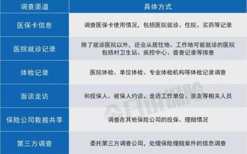 查保险在哪个公司买的？教你三种方法