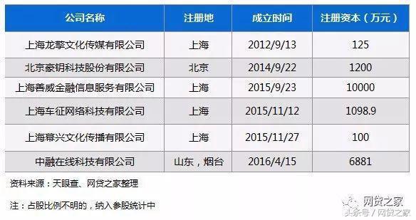 橙分期是网贷吗？看完这篇文章就知道了