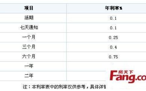 中国银行美元定期一年存款利率2024年1月最新资讯