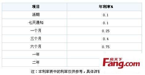 中国银行美元定期一年存款利率2024年1月最新资讯