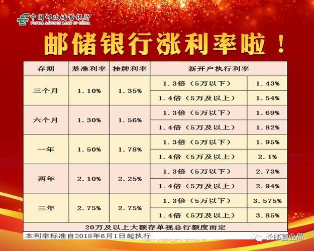 邮储银行三年定期利率2023年收益率最高可达2.6%