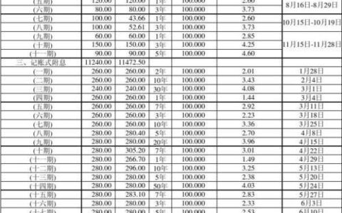 2023年国债利率最新利率表（一年期）