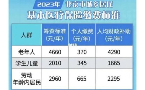 2023年养老保险缴费标准调整，月缴费下限3770元，上限18852元