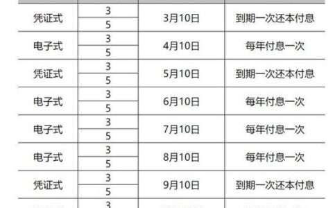 2023年8月国债利率会高吗？