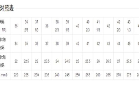 235是多大的鞋？中国鞋码换算对照表