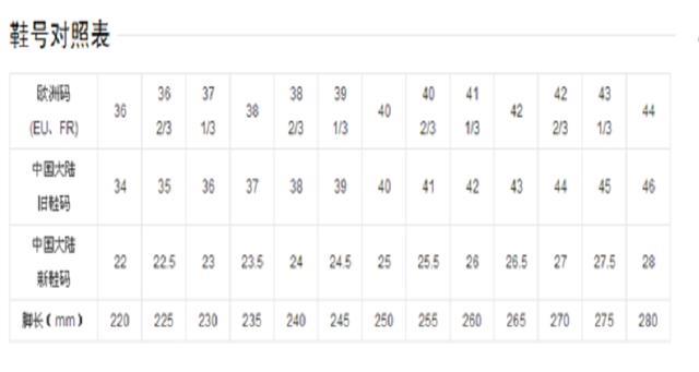235是多大的鞋？中国鞋码换算对照表