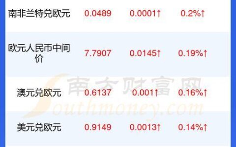 220欧元是多少人民币？最新汇率查询