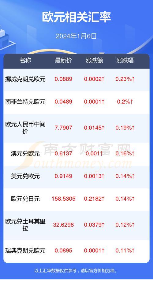 220欧元是多少人民币？最新汇率查询