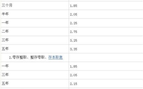 1万块3年死期利息多少？看完这篇文章你就知道了