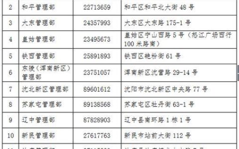 北京公积金电话12329人工服务时间2024年最新