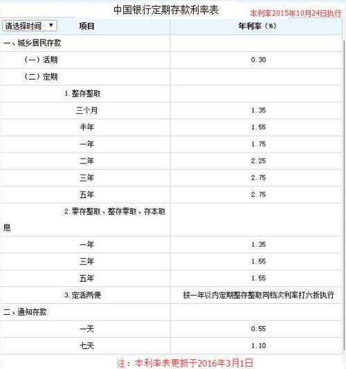 30万存大额定期三年，收益能有多少？