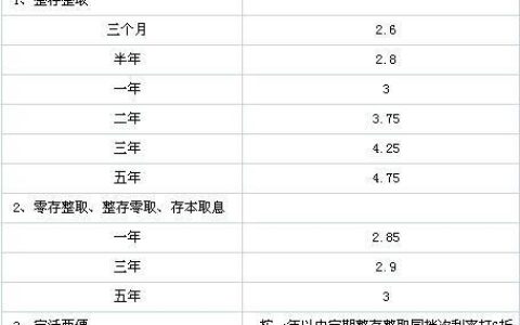 50万元存银行一年利息多少？看完这篇文章就知道了