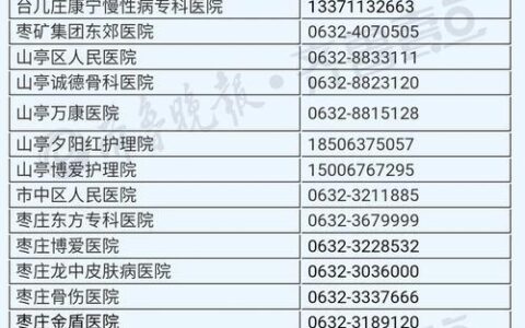 投诉医院电话号码是多少？