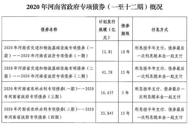政府发行专项债券，谁在买？