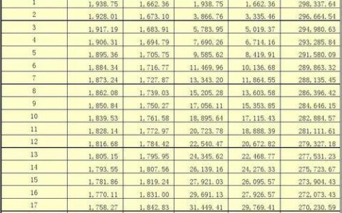 70万房贷30年月供多少？一文带你了解房贷月供计算方法