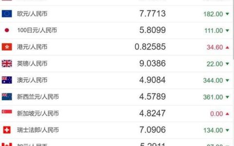 2023年一美元等于多少人民币？