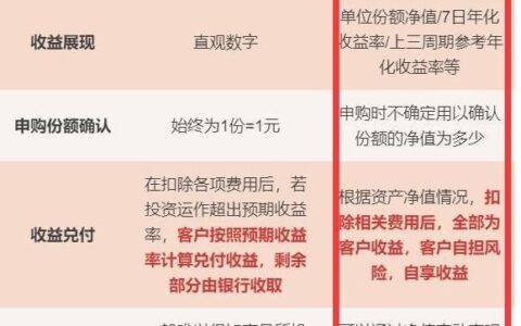 理财单位净值是什么意思？如何理解？