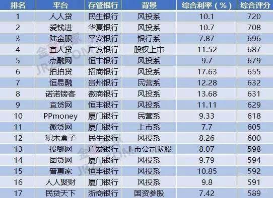 拍拍金融：中国网贷行业鼻祖的转型之路