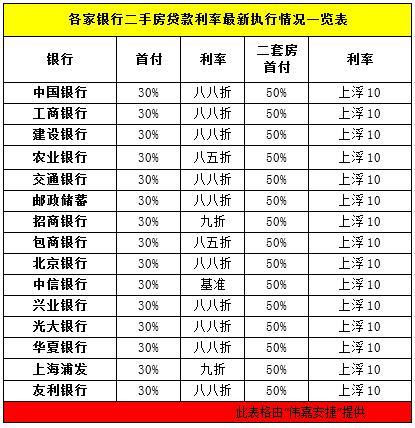 协议利率选是还是否？看完这篇文章就懂了