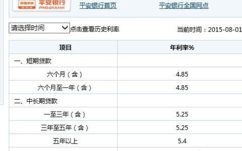e招贷50000一年要多少利息？计算方法及注意事项