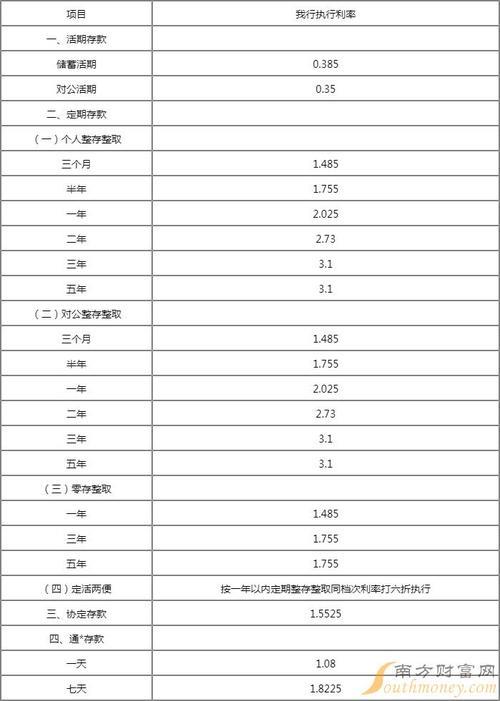 邮政储蓄银行大额存单利率2023年最新汇总