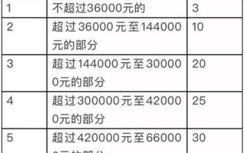 个人所得税和实发工资不一样？原因有这些