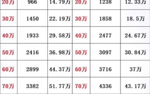 2023年房贷利率最新利率是多少？影响因素有哪些？