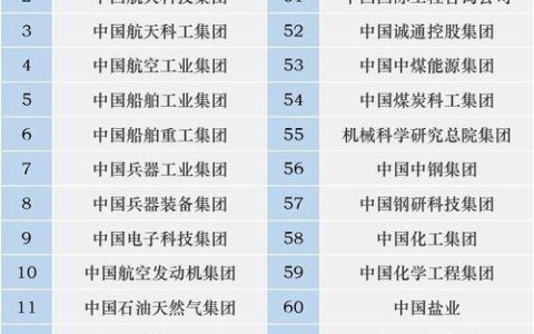 央企银行现在有几家？