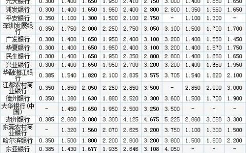 96008是哪家银行？