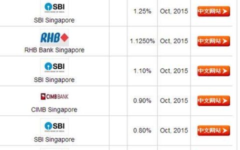 新加坡哪个银行存款利率最高？