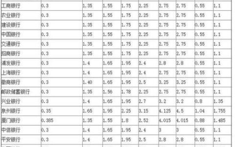 农商30万大额存单三年利息是多少？