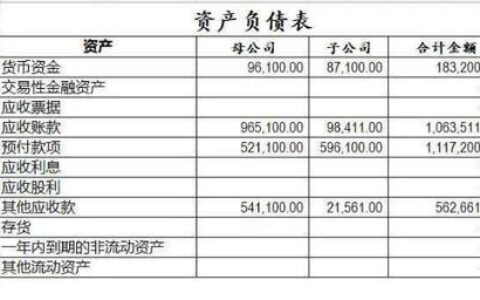 净资产包括哪些？