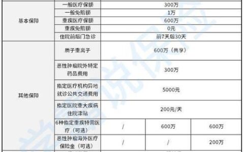 泰康人寿车险怎么样？优势、劣势、如何购买