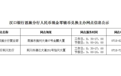 汉口银行网点查询攻略：3种方法，轻松找到附近网点