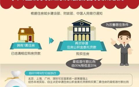 重庆二套房首付比例是多少？2024年最新政策解析