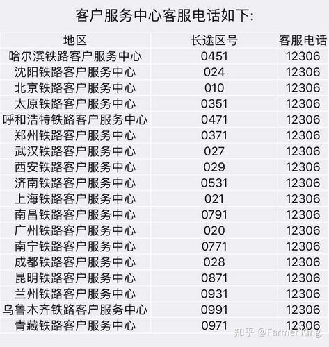 高铁电话咨询热线人工服务，为您提供贴心、专业的服务