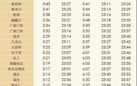 2023年北京地铁运营时间表，出行必备