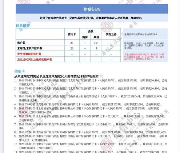 共同借款人上征信吗？一文解答