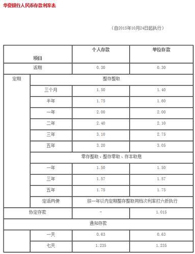 银行半年定期存款利率是多少？