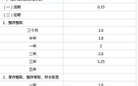 农业银行年利率是多少？2024年最新利率表