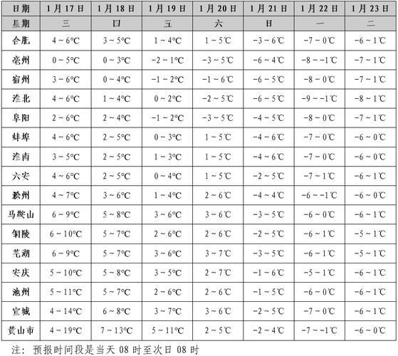 泰山山顶天气预报：阴转雨夹雪，气温-4℃
