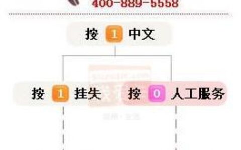 中信信用卡人工24小时服务电话号码，一键解决问题