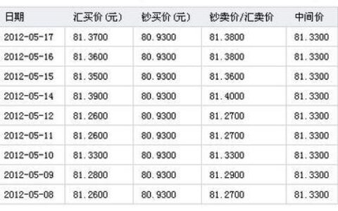 5000亿港币是多少人民币？