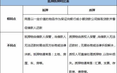 质押贷款是什么意思？有哪些种类？