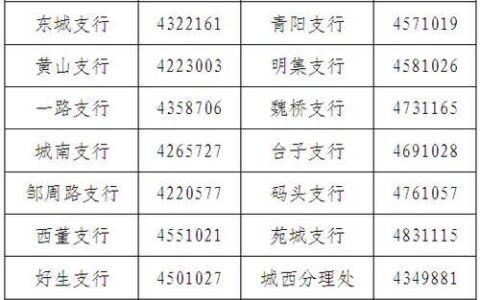 农商银行几点开门？不同地区营业时间不同