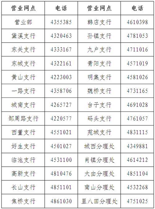 农商银行几点开门？不同地区营业时间不同